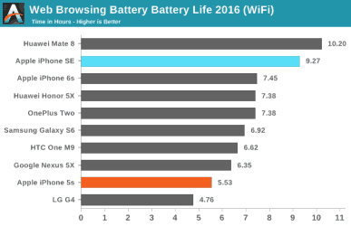 longest battery life