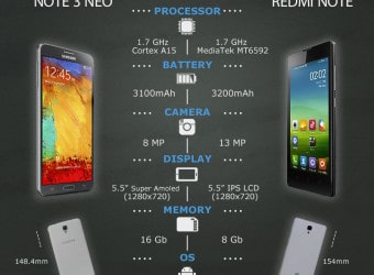 Xiaomi Redmi Note Infographic