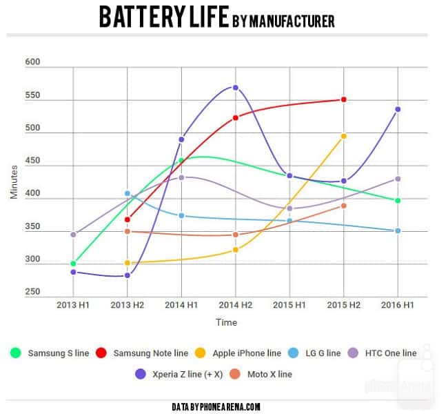battery-life