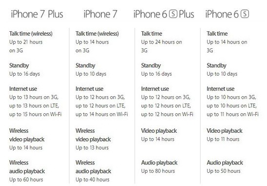 iPhone 7 Plus battery