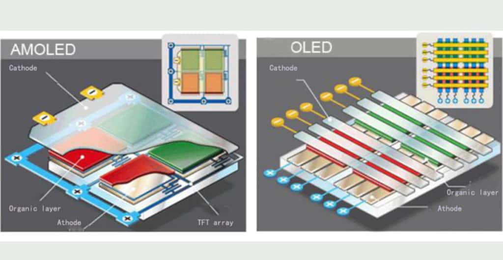 OLED and AMOLED What are the differences? Price Pony