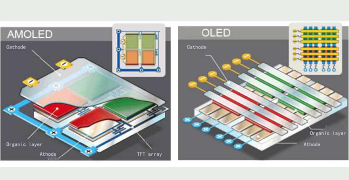OLED and AMOLED: What are the differences? - Price Pony Malaysia