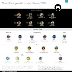 Most anticipated Holiday 2016 games