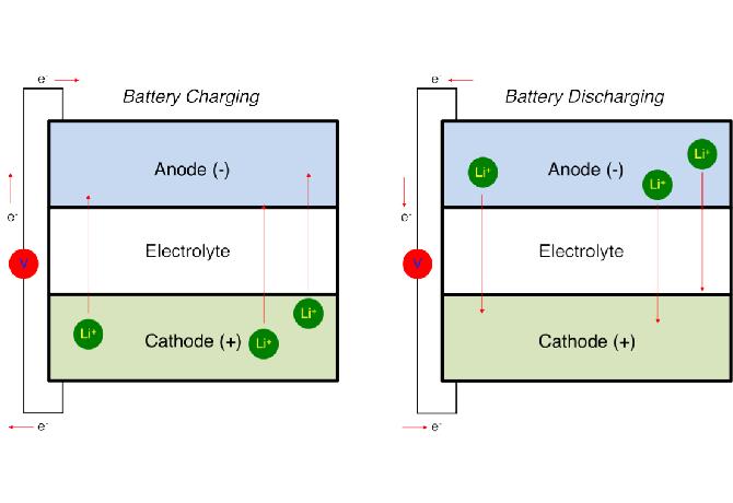 Phone Batteries Explode