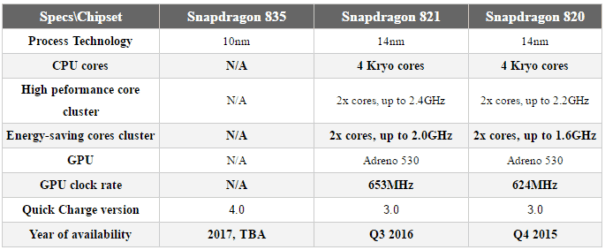 new snapdragon 835
