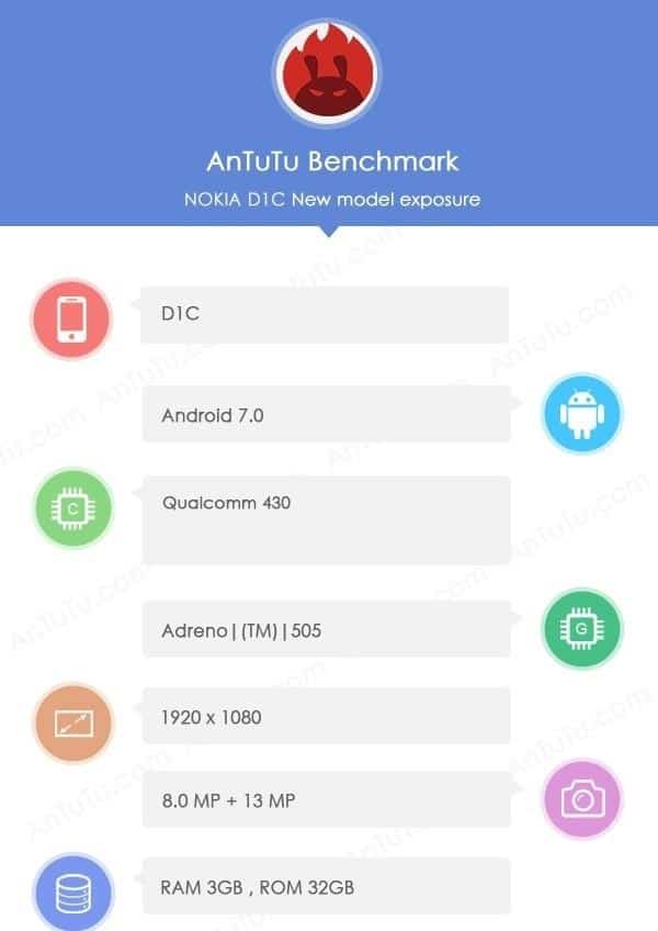 Nokia coming back MWC 2017