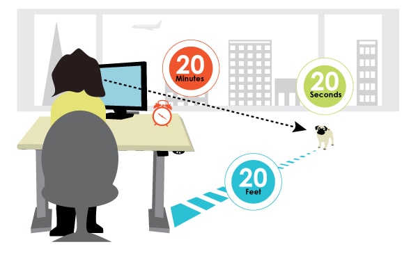 avoid eyestrain 20-20-20 rule