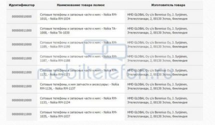 Nokia official certification