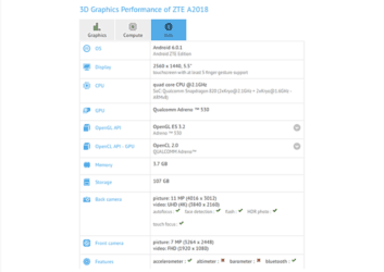 ZTE A2018 smartphone