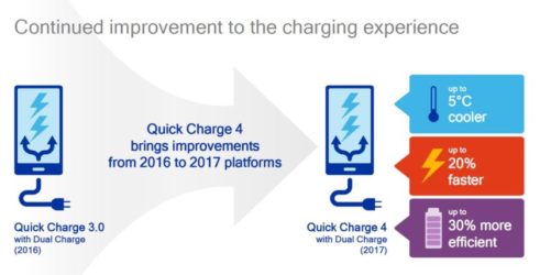Quick Charge 4.0 technology