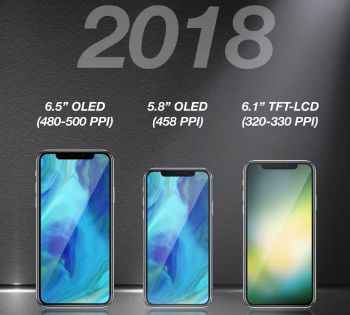 Apple iPhone 2018 edition