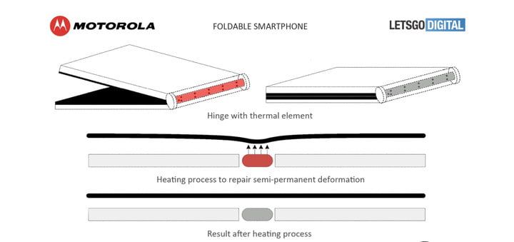 Motorola foldable display