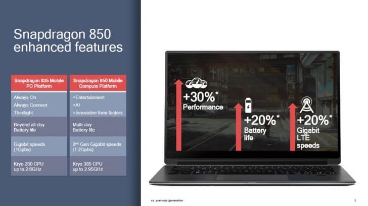 Qualcomm Snapdragon 850
